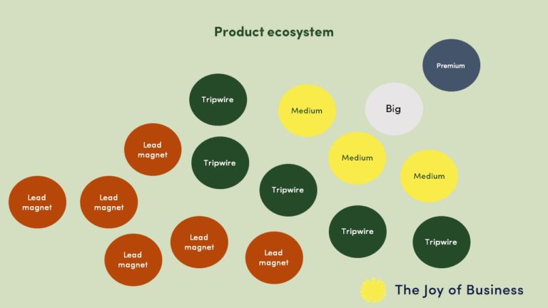 basic product ecosystem